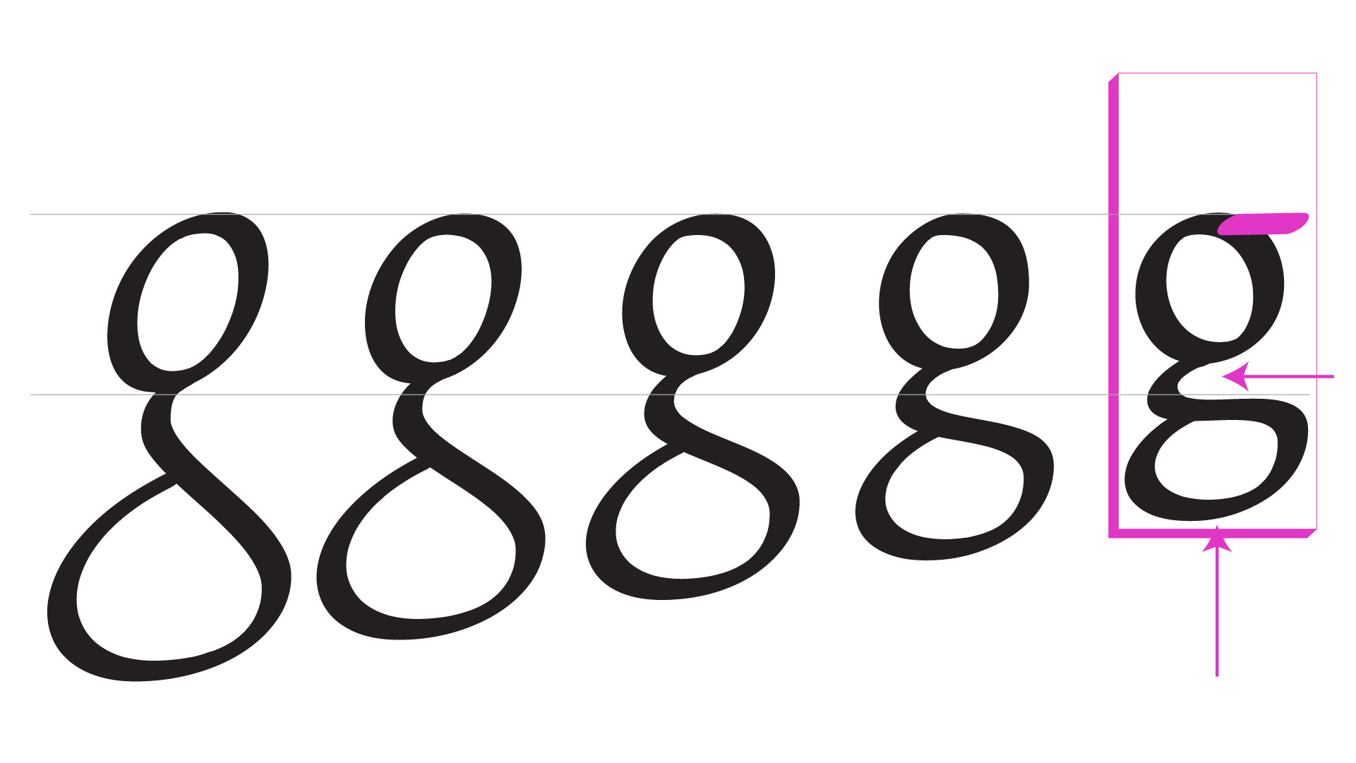 g design evolution