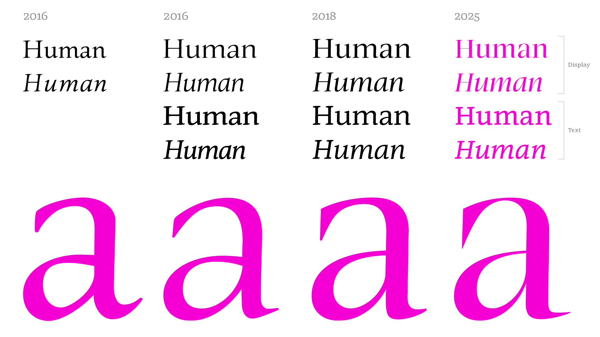 Design evolution