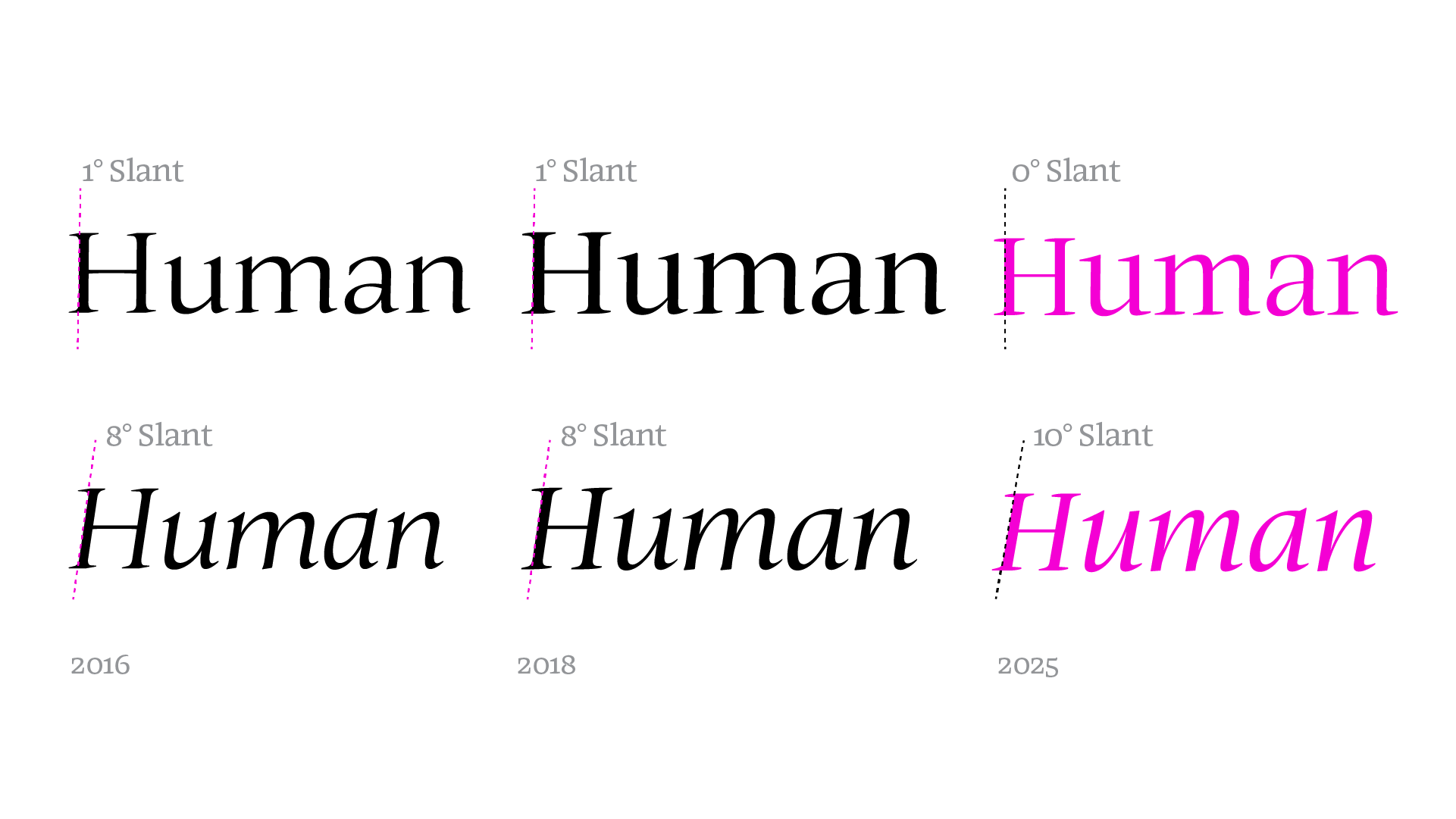 Slant comparison