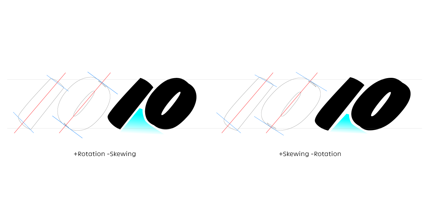 Refinement and Adjustments